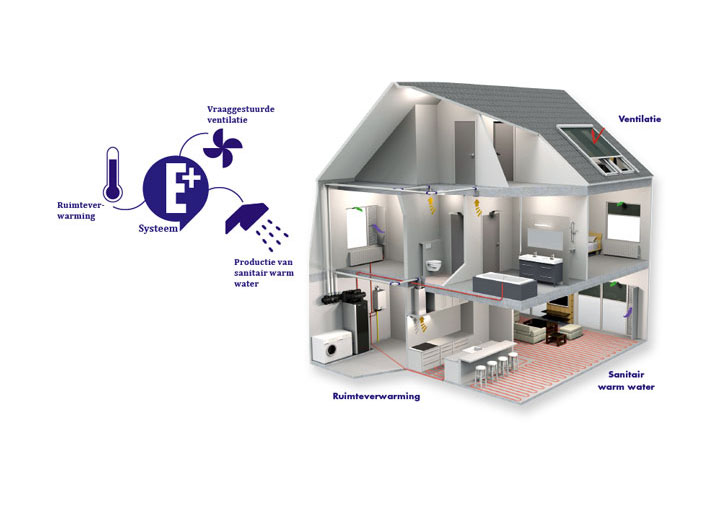 E-SYSTEEM